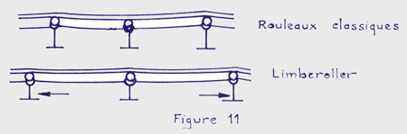 distance par rapport aux rouleaux