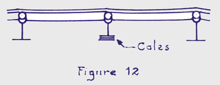 surélever les supports